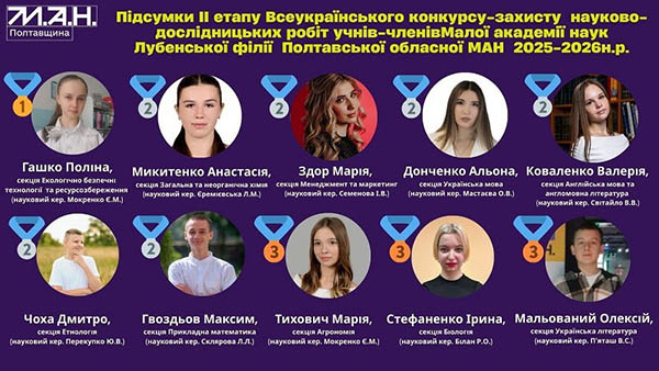Здобутки вихованців Лубенської філії Полтавської обласної МАН на обласному етапі конкурсу-захисту 